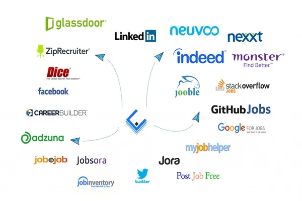 Logos de los mejores sitios de búsqueda de empleo de Europa